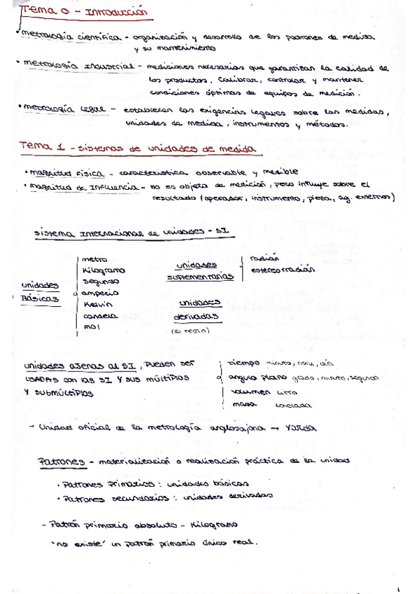 Miniatura del documento TODA-LA-TEORIA.pdf