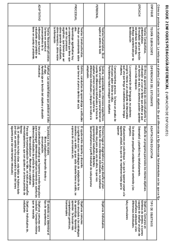 Miniatura del documento BLOQUE-1-TEMA-2-ENFOQUES-DE-LA-PEDAGOGIA-DIFERENCIAL.pdf