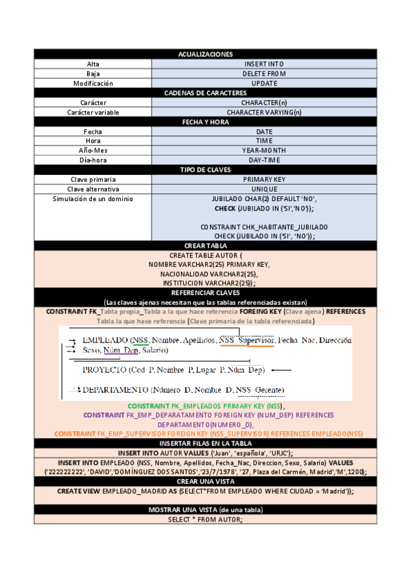 Miniatura del documento SQL.pdf