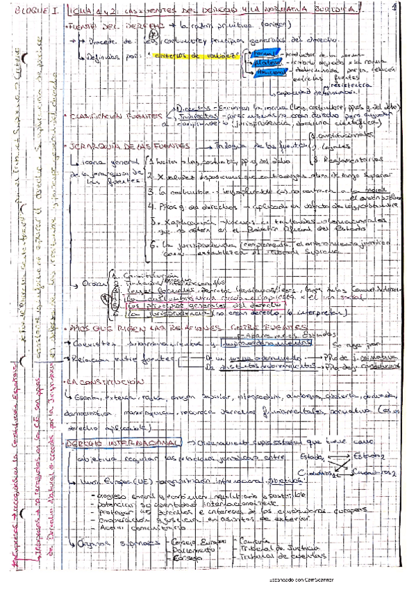 Miniatura del documento Esquemas-Temario-completo.pdf