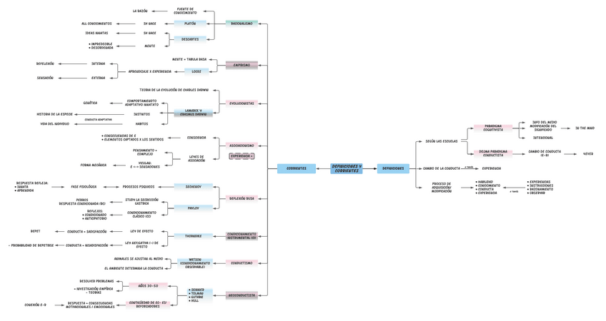Miniatura del documento Psicologia-del-aprendizaje.pdf