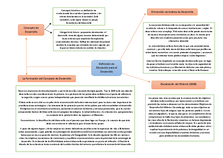 Miniatura del documento Resumen-Lectura-T2.pdf