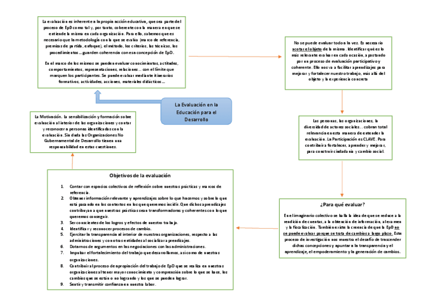 Miniatura del documento Resumen-Lectura-T3.pdf