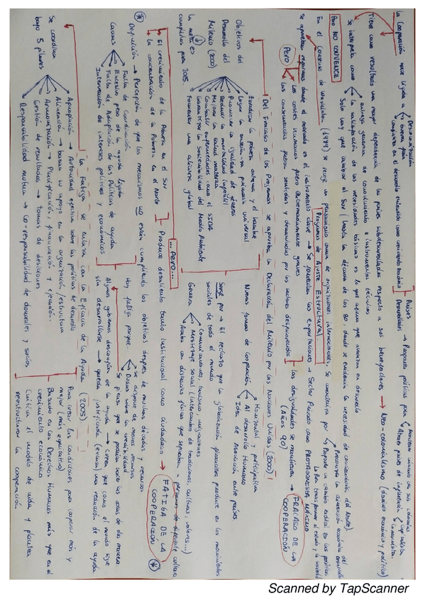 Miniatura del documento Esquema-Cooperacion-hasta-Milenio-2015.pdf