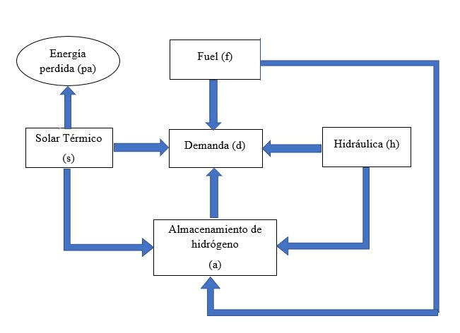 Miniatura del documento Diagrama-de-bloques.jpg