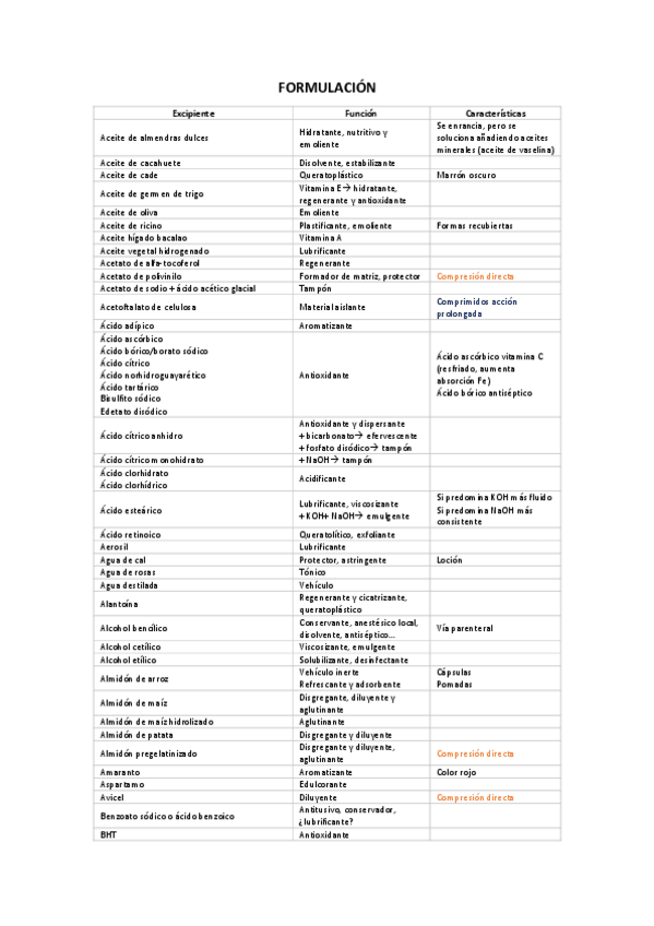 Miniatura del documento TABLA-FORMULACION.pdf