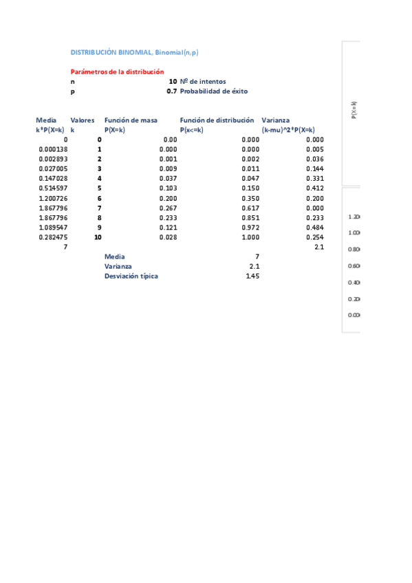 Miniatura del documento DISTRIBUCION-BINOMIAL.pdf