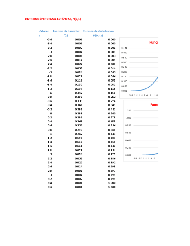 Miniatura del documento DISTRIBUCION-NORMAL-ESTANDAR.pdf
