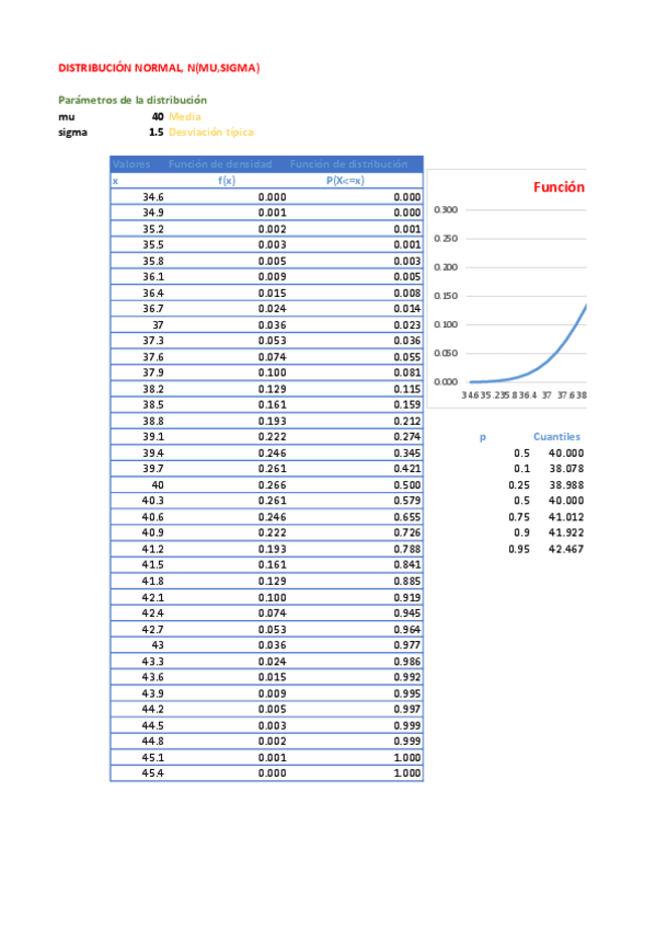 Miniatura del documento DISTRIBUCION-NORMAL-2.pdf