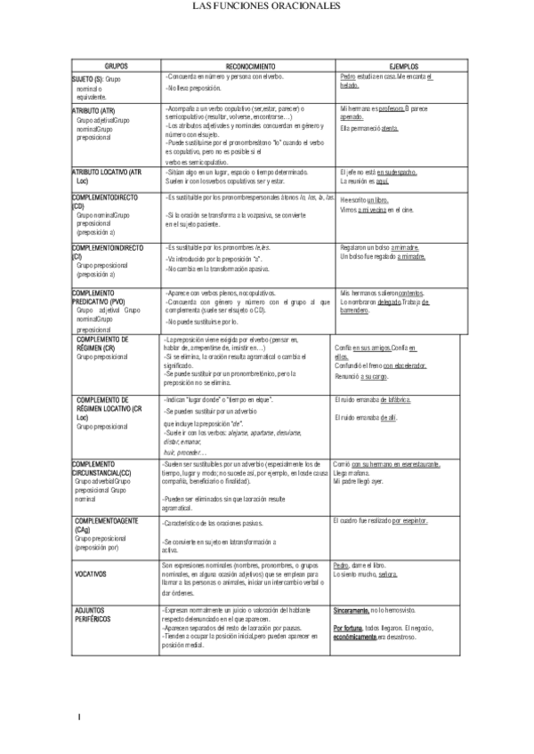Miniatura del documento Sintaxis.pdf