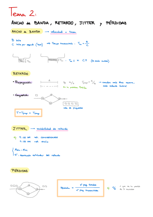 Miniatura del documento Tema-2-REDES.pdf