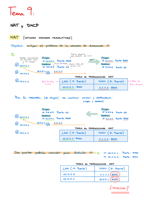 Miniatura del documento Tema-9-REDES.pdf