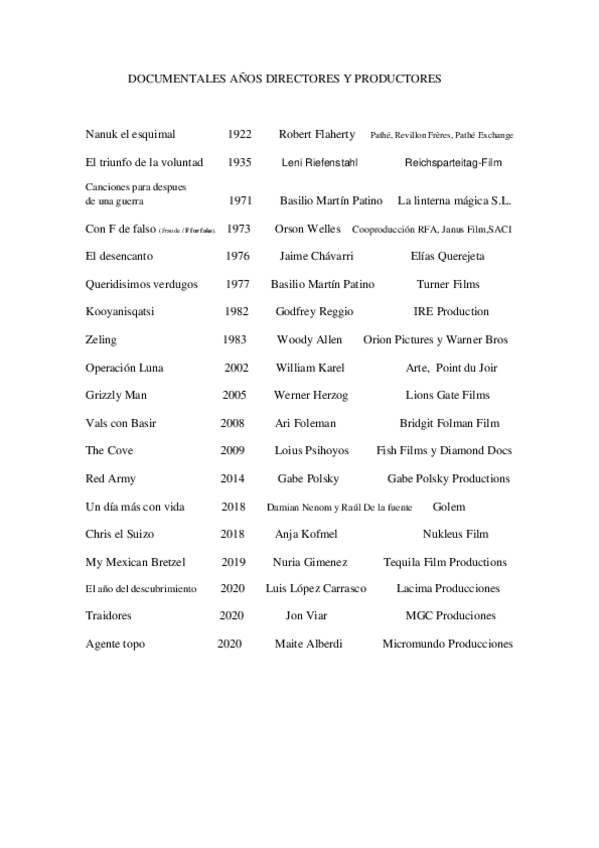 Miniatura del documento Documentales-fechas.pdf