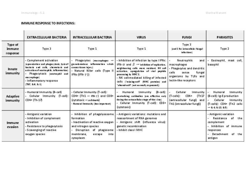 Miniatura del documento Immune-response-to-infections.pdf