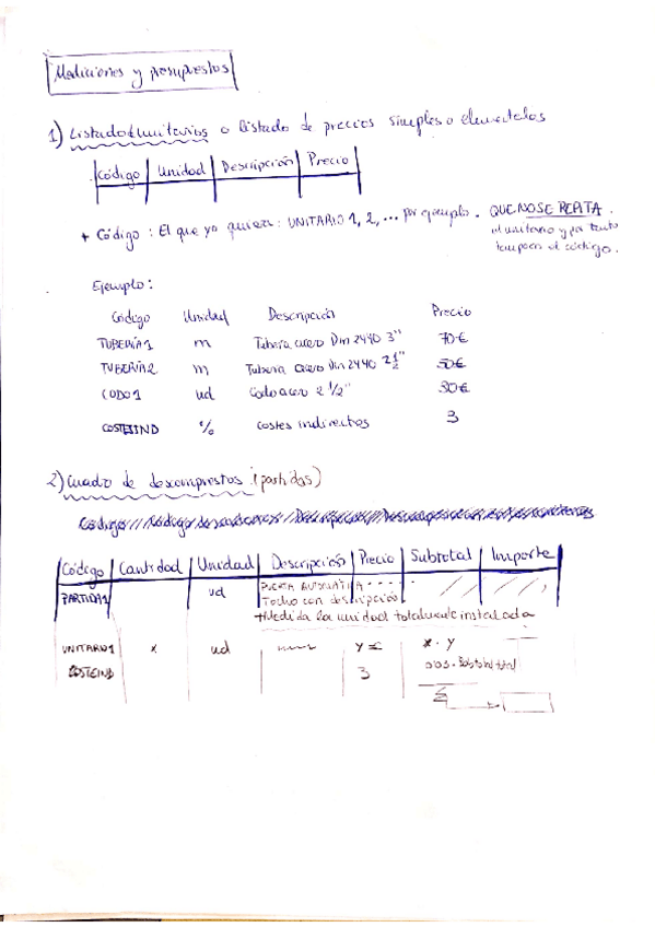 Miniatura del documento OGPMedicionesyPresupuestos.pdf