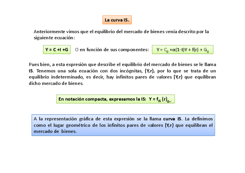 Miniatura del documento La-Curva-IS.pdf