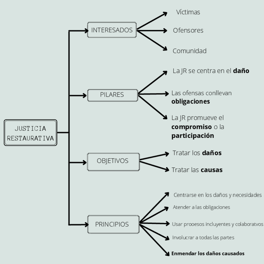 Miniatura del documento JUSTICIA-RESTAURATIVA.pdf