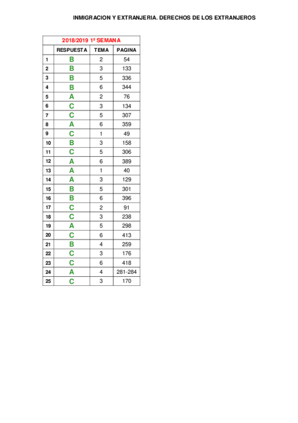 Miniatura del documento PLANTILLAS-INMIGRACION.pdf