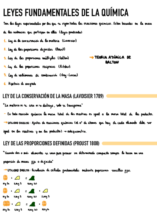 Miniatura del documento Leyes-fundamentales-de-la-quimica.pdf