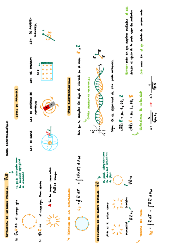 Miniatura del documento 6.3 Ondas Electromagnéticas.pdf