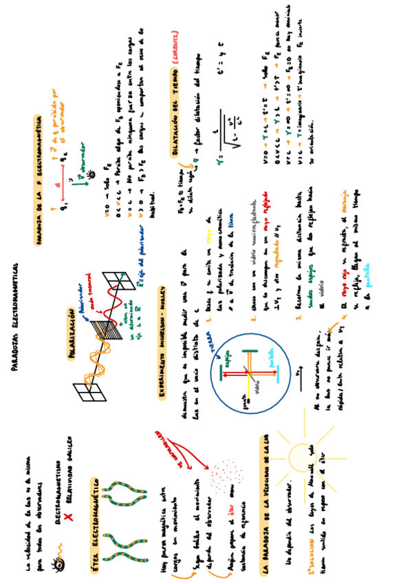Miniatura del documento 7.1 Paradojas Electromagnéticas.pdf