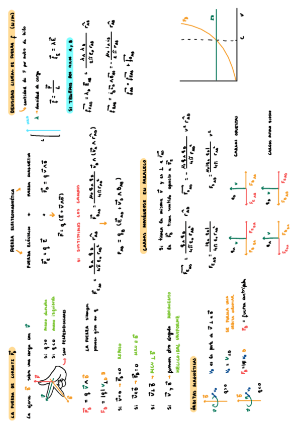 Miniatura del documento 6.4 Fuerza Electromagnetica.pdf
