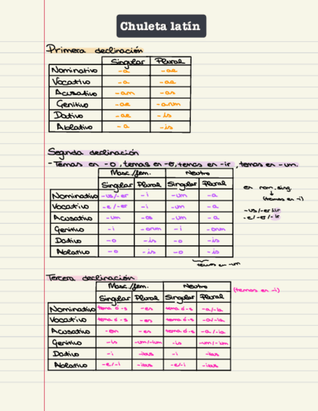 Miniatura del documento Resumen-todo.pdf