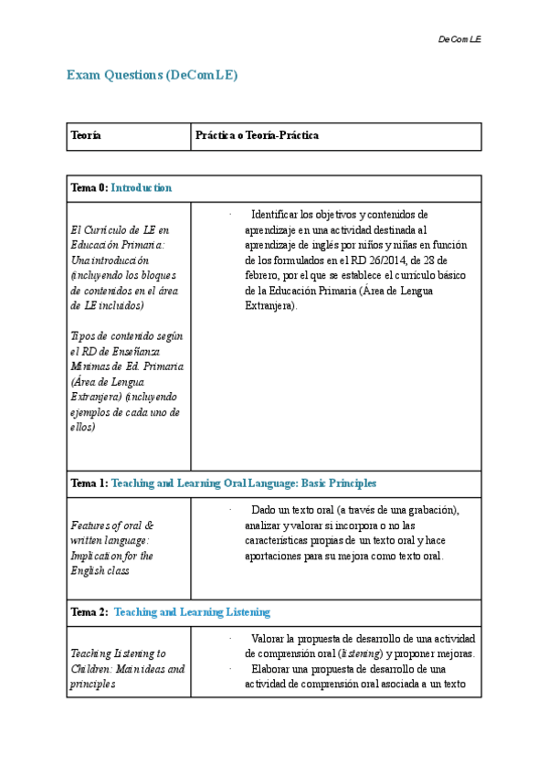 Miniatura del documento DeComLE-exam-questions.pdf