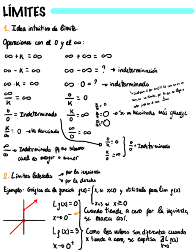 Miniatura del documento Limites.pdf