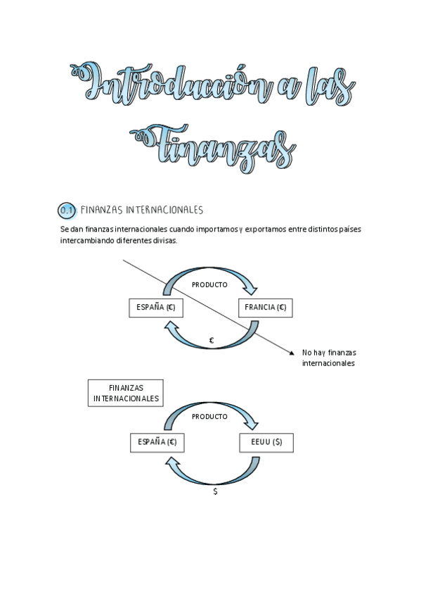 Miniatura del documento INTRODUCCION-A-LAS-FINANZAS-INTERNACIONALES.pdf