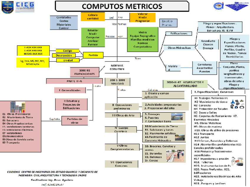 Miniatura del documento COMPUTOS-METRICOS-DIAGRAMA.pdf