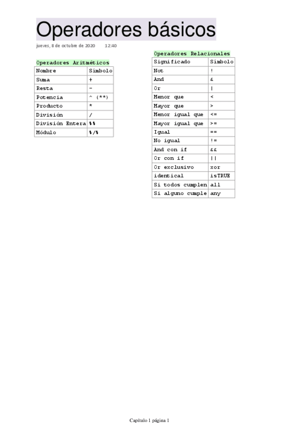 Miniatura del documento Sofware-Estadistico-II-apuntes.pdf