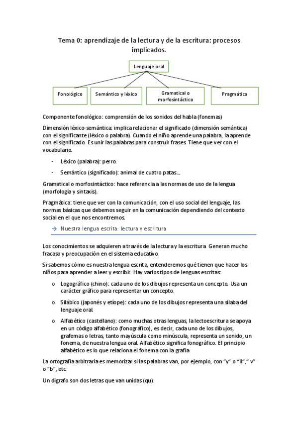Miniatura del documento Apuntes-dificultades.pdf