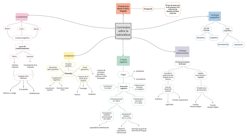 Miniatura del documento Mapa-conceptual.pdf