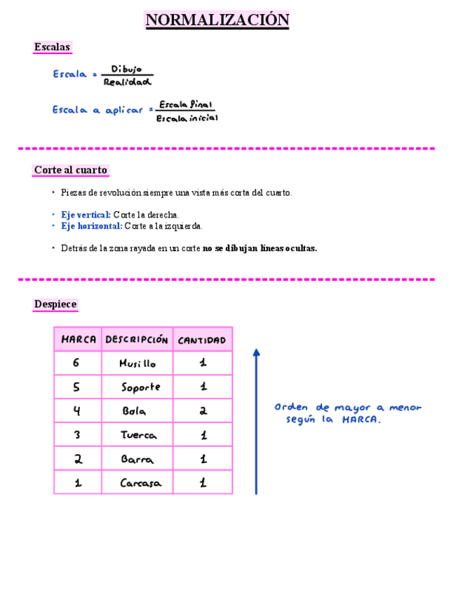 Miniatura del documento FORMULARIO-NORMALIZACION-.pdf