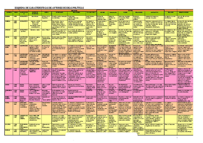 Miniatura del documento AUTORES-IDEAS-POLITICAS.pdf