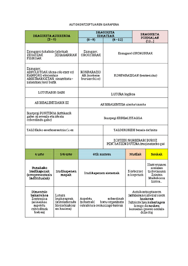 Miniatura del documento AUTOKONTZEPTUAREN-GARAPENA.pdf