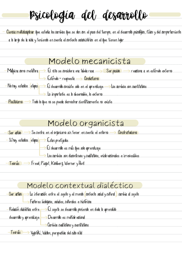Miniatura del documento Tema-2-Teorias-del-desarrollo.pdf