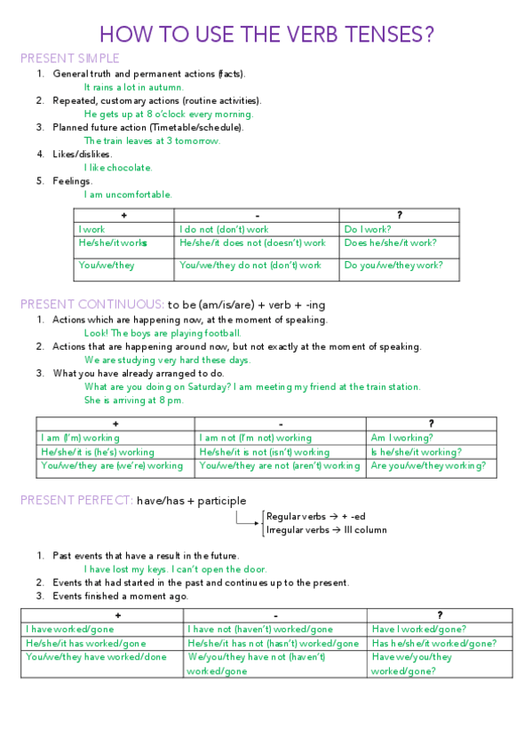 Miniatura del documento How-to-use-verbs-tenses.pdf