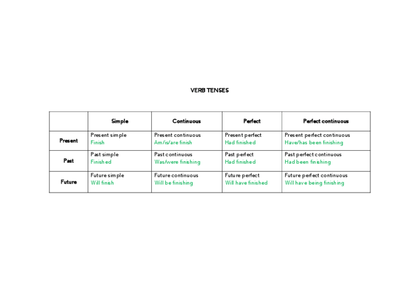 Miniatura del documento Verbs-tenses.pdf