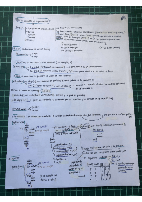 Miniatura del documento Guia-completa-de-comandos-de-informatica.pdf
