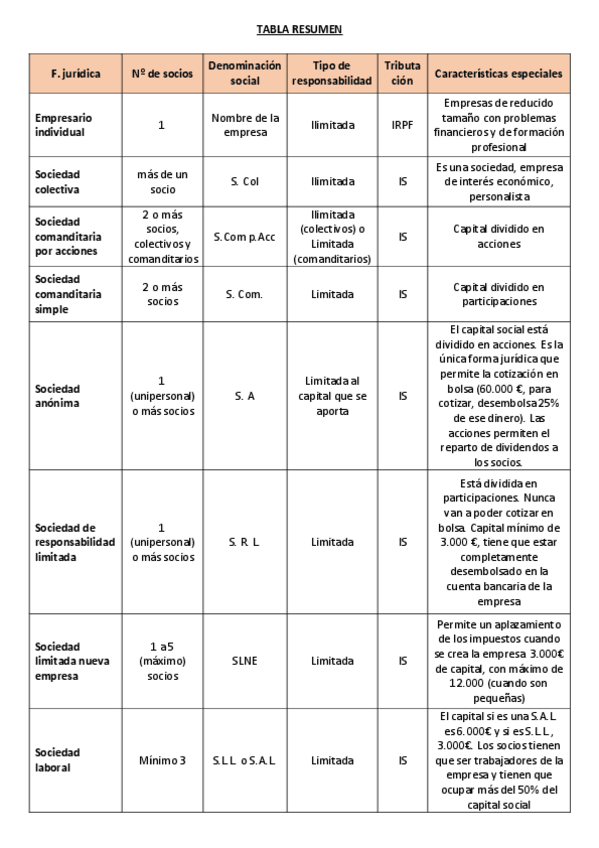 Miniatura del documento TABLA-RESUMEN-FORMAS-JURIDICAS.pdf