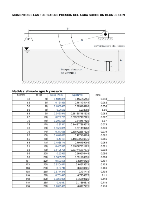 Miniatura del documento Examen_1_fluidostatica.xlsx