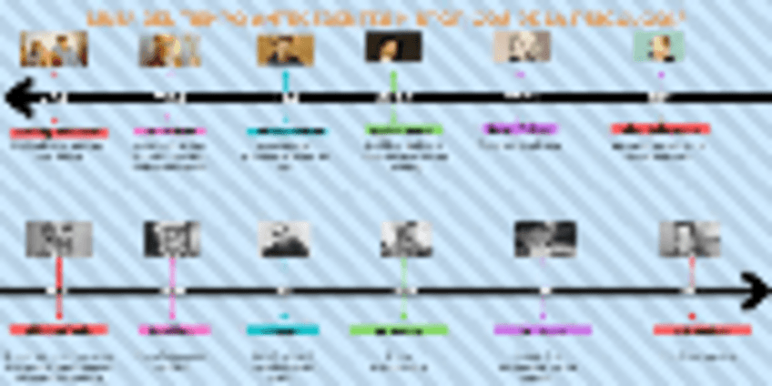 Miniatura del documento Linea-del-tiempo-Antecedentes-Historicos-de-la-psicologia.pdf