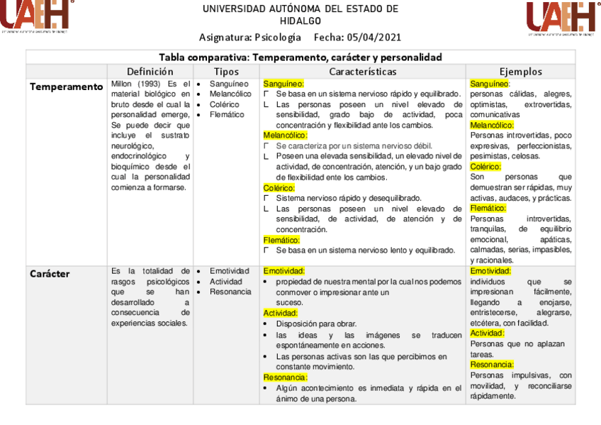 Miniatura del documento Temperamento-caracter-y-personalidad-.pdf