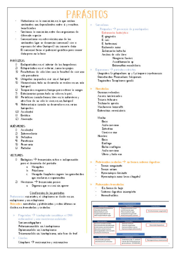 Miniatura del documento Parasitologia.pdf