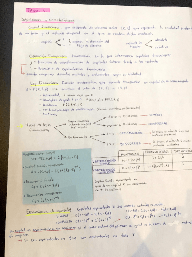 Miniatura del documento Esquema AVOF.pdf