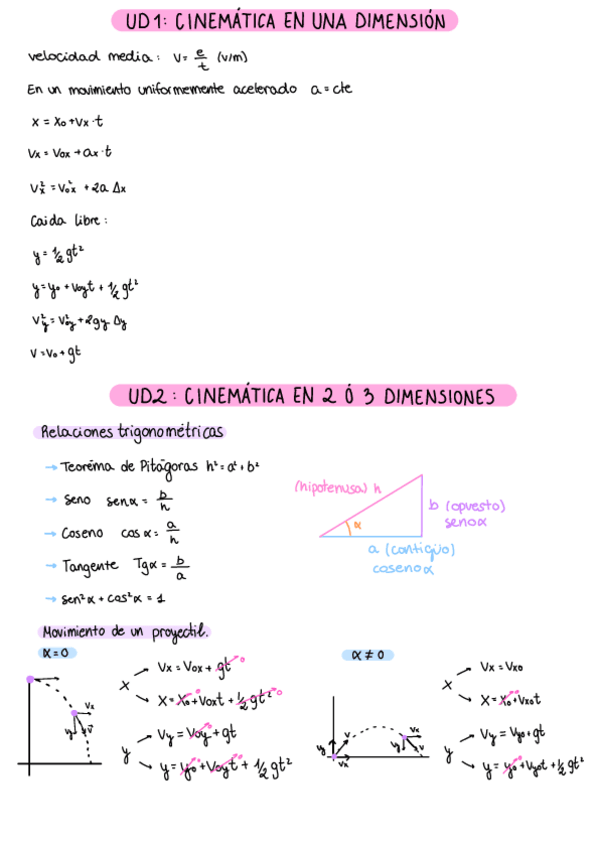 Miniatura del documento Formulas-FISICA.pdf