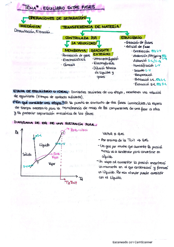 Miniatura del documento EQUILIBRIO-Y-DESTILACION.pdf