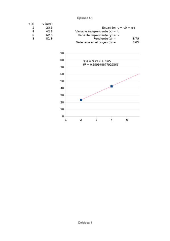 Miniatura del documento Practica-3-Regresiones-Lineales-y-Ley-de-Hooke-Plantilla.ods